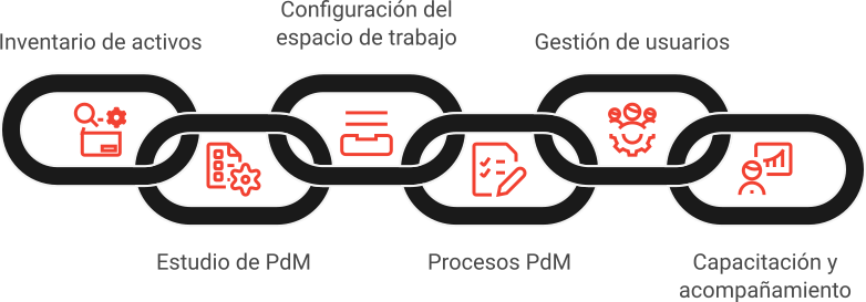 Process Onboarding